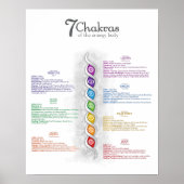 7 Poster Chakra (Devant)
