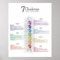 7 Poster Chakra