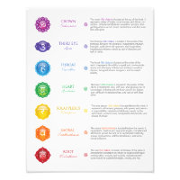 7 Poster Chakra