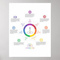 7 Poster Chakra Lotus