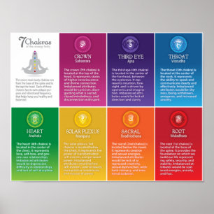 7 Poster de cartes Chakra - 68 LS