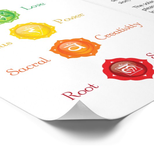 7 Poster de Chakra Energy Body (Coin)