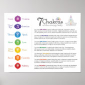 7 Poster de Chakra Energy Body (Devant)