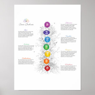 7 Poster De L'Arbre De Vie De Chakra