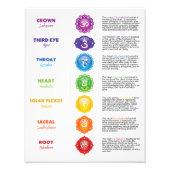 7 Poster du graphique Chakra (Devant)