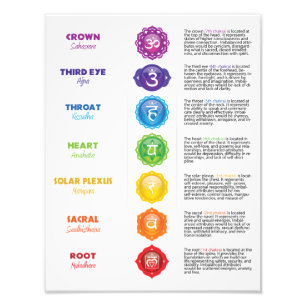 7 Poster du graphique Chakra