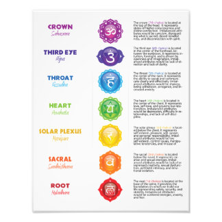 7 Poster du graphique Chakra