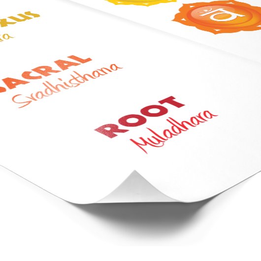 7 Poster du graphique Chakra (Coin)