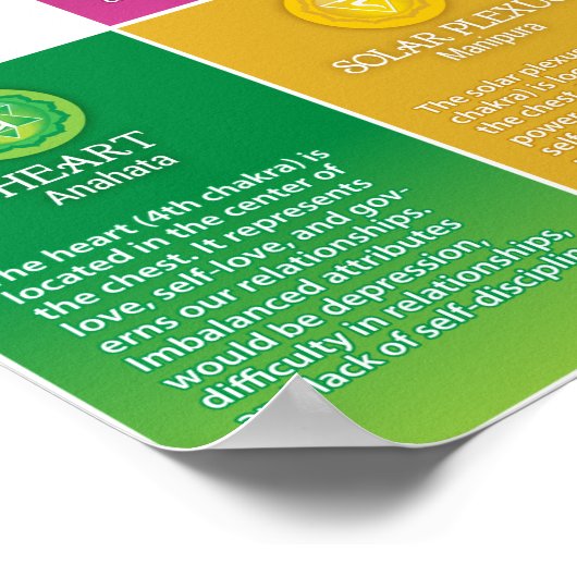 7 Poster du graphique Chakra - 68 LS (Coin)