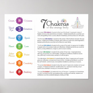 7 Poster van het Energielichaam van Chakra