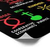 7 Principes van Kwanzaa Black Afro-Amerikaanse Man Poster (Hoek)