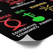 7 Principes van Kwanzaa Black Afro-Amerikaanse Man Poster (Hoek)