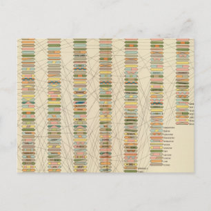 7 Rank, steden 17901890 Briefkaart