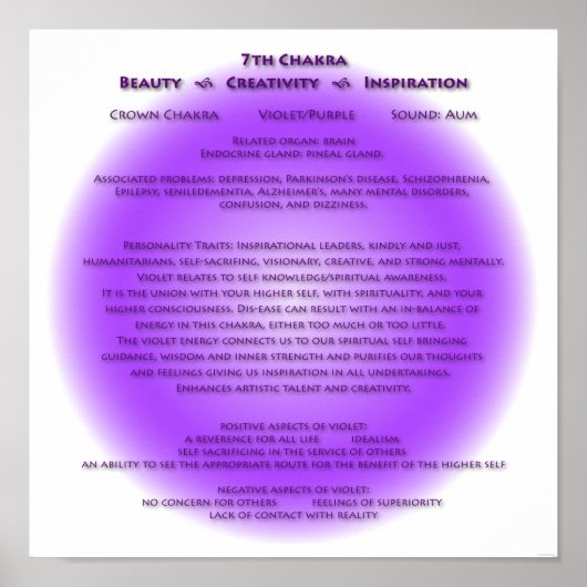 7e affiche Chakra - Vos couleurs arrière - plans (Devant)