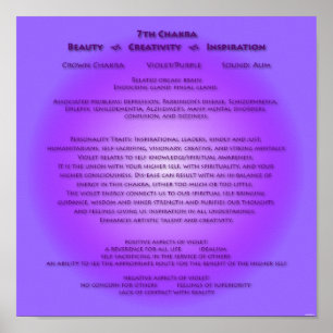7e affiche Chakra - Vos couleurs arrière - plans
