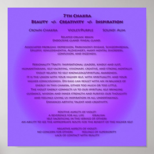 7e affiche Chakra - Vos couleurs arrière - plans (Devant)