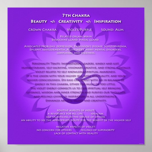 7e Chakra-Poster Poster (Voorkant)