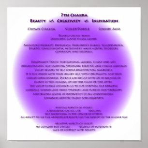 7e Chakra-Poster - Uw achtergrondkleuren Poster