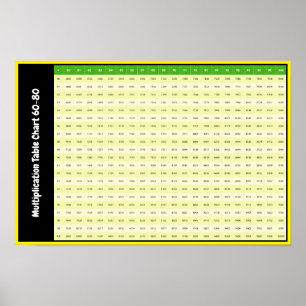 80-100 Tafels van Vermenigvuldiging Poster met V