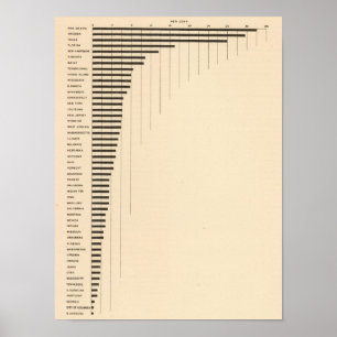 86 Percentage buitenlandse ouders Poster