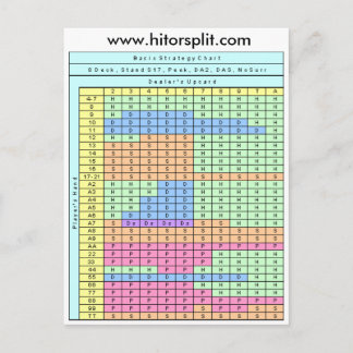 8-decimestandaard Soft 17 Blackjack Strategy Chart Briefkaart