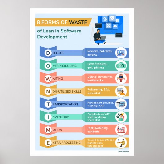 8 Vormen van afval 2 Poster (Voorkant)