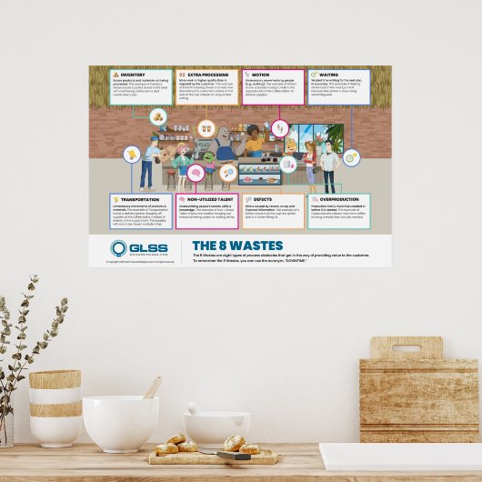 8 Wastes Poster - 36" x 24" (Cuisine)