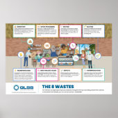 8 Wastes Poster - 36" x 24" (Devant)
