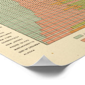 92 Proporties in beroepen 1900 Poster (Hoek)