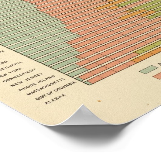 92 Proporties in beroepen 1900 Poster (Hoek)