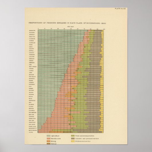 92 Proporties in beroepen 1900 Poster (Voorkant)