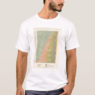 93 Proporties in beroepen 1890 T-shirt