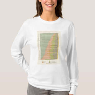93 Proporties in beroepen 1890 T-shirt