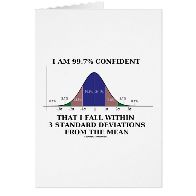 99,7% Vertrouwelijk binnen 3 standaarddeviaties Ge (Voorkant)