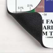 99,7% Vertrouwelijk binnen 3 standaarddeviaties Ge Muismat (Hoek)