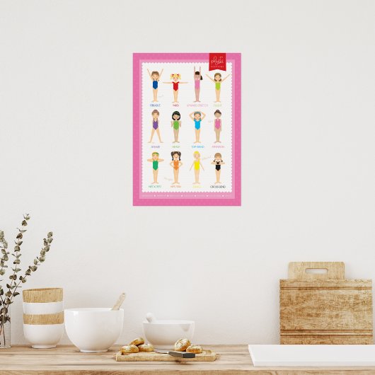 A2 Poster des positions Physie (Cuisine)