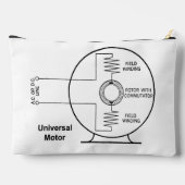 À Accessoires Pochette D'Accessoires Avec Diagrammes De Câblage (Verso)