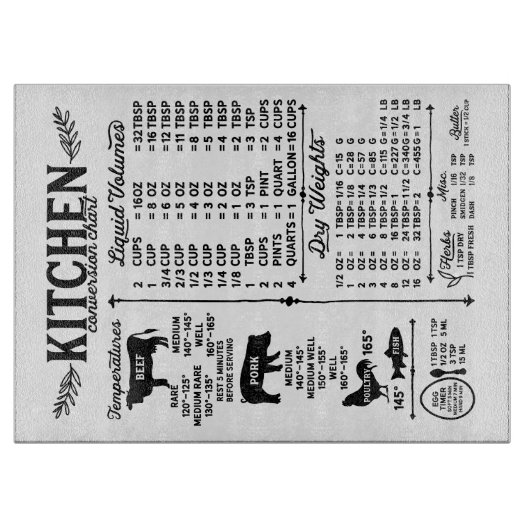 À Découper Planche de coupe en verre avec conversions de cuis (Devant)