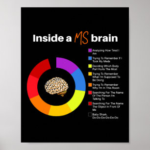 A MS Brain Multiple Sclerosis Awareness Chart Poster