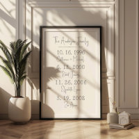 Aangepaste familiedata Mijlpalen behouden