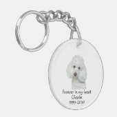 Aangepaste foto Memorial Keepomwille Pet Dog Sleut Sleutelhanger (Voorkant Links)