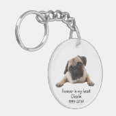 Aangepaste foto Memorial Keepomwille Pet Dog Sleut Sleutelhanger (Voorkant Links)