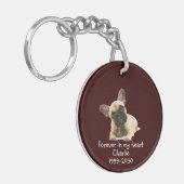 Aangepaste foto Memorial Keepomwille Pet Dog Sleut Sleutelhanger (Voorkant Links)
