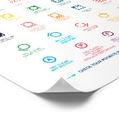 Aangepaste handleiding wassymbolen poster (Hoek)