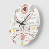 AANgepaste MOON PHASES CHART DIAGRAM CELESTIAL SOL Grote Klok (Hoek)