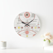 AANgepaste MOON PHASES CHART DIAGRAM CELESTIAL SOL Grote Klok (Huis)