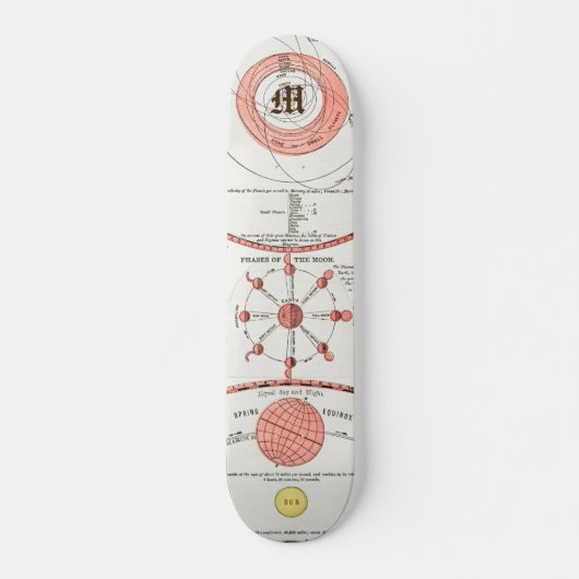 AANgepaste MOON PHASES CHART DIAGRAM CELESTIAL SOL Skateboard (Voorkant)