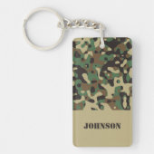 Aangepaste naam camouflage patroon sleutelhanger (Voorkant)