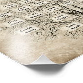 Aangepaste Sjabloon overzicht overzicht van 5-gene Foto Afdruk (Hoek)