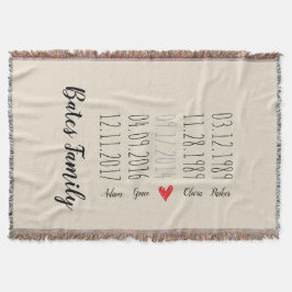 Aangepaste speciale datums voor het gebruik van ee deken